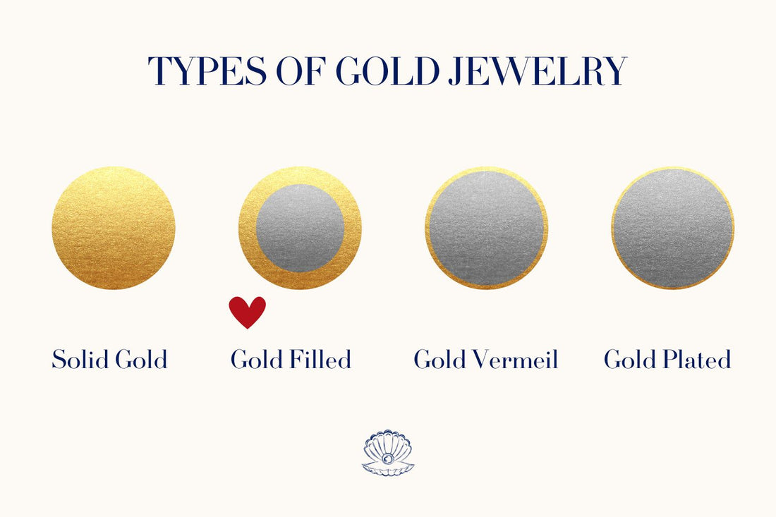 Gold Filled jewellery