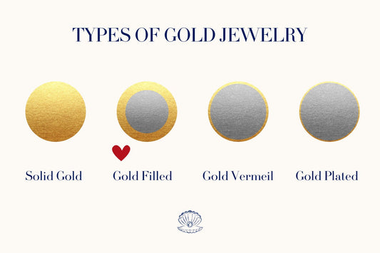 Gold Filled jewellery